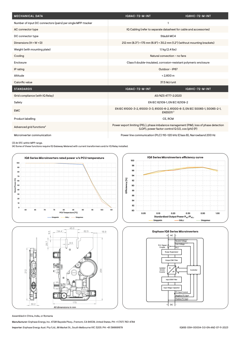 Enphase IQ8AC Microinverter
