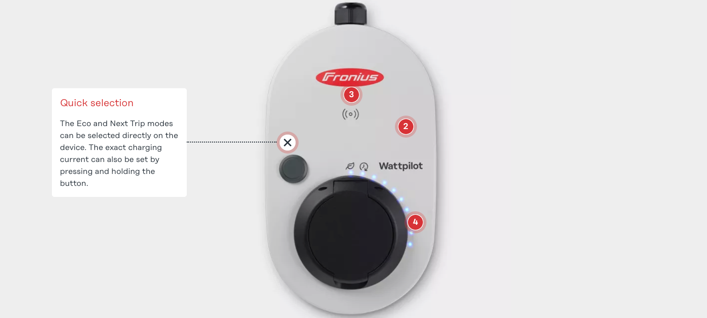 Fronius Wattpilot EV Charger