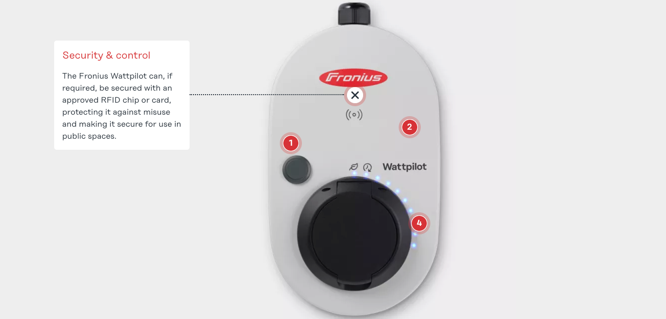 Fronius Wattpilot EV Charger