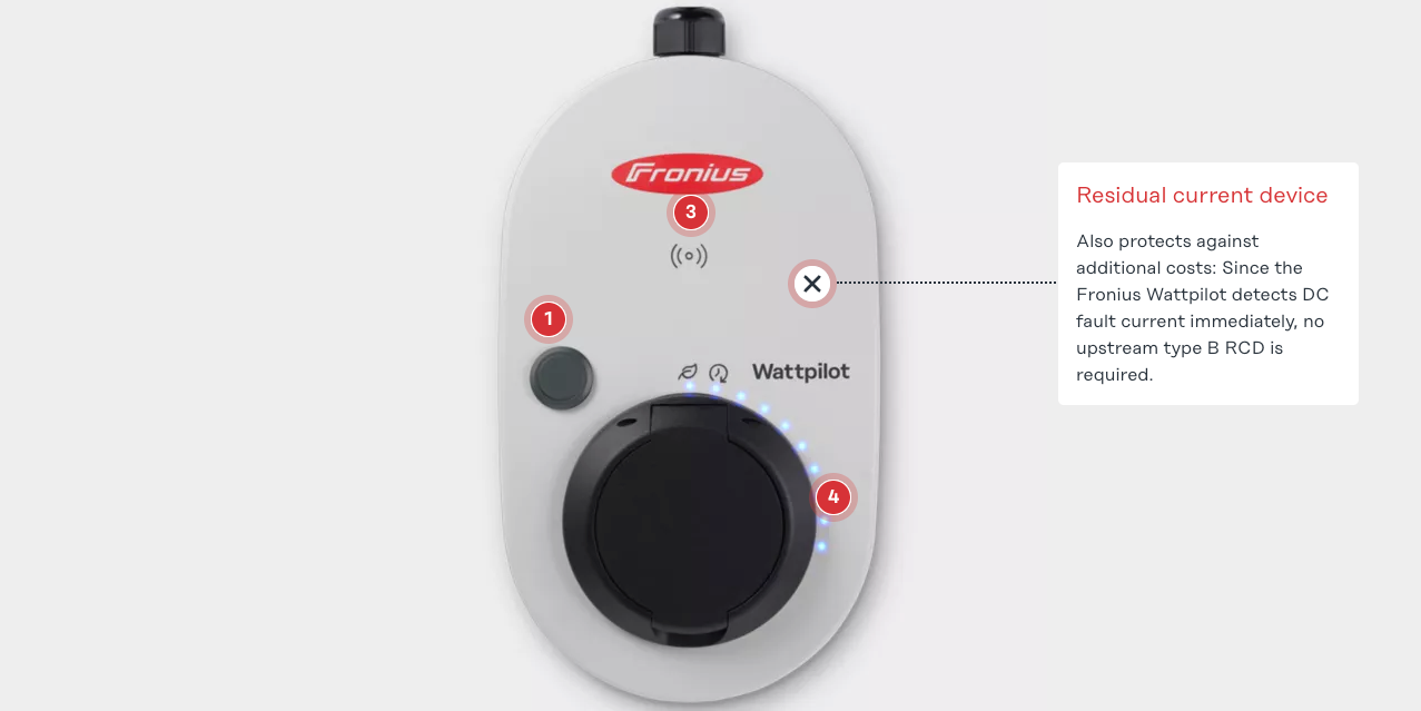 Fronius Wattpilot EV Charger
