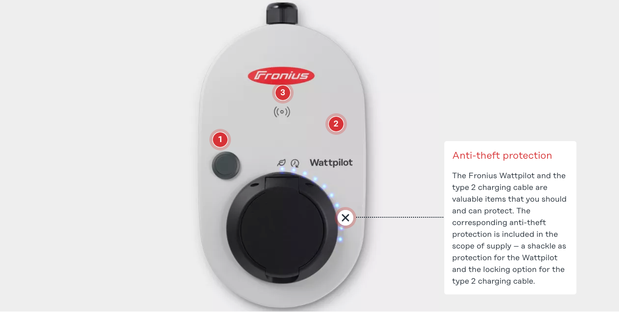 Fronius Wattpilot EV Charger
