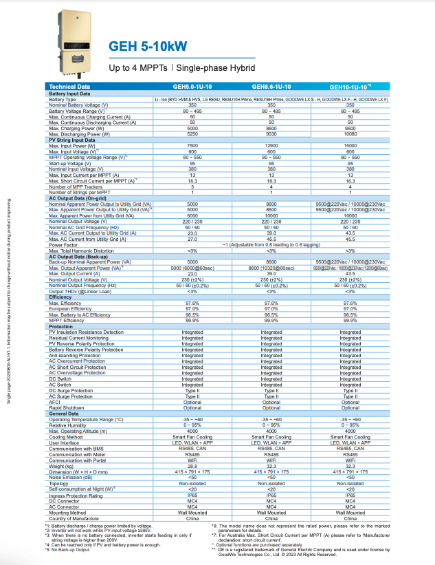 GE Single Phase Hybrid (GEH) 5kW Inverter – Up to 4MPPT