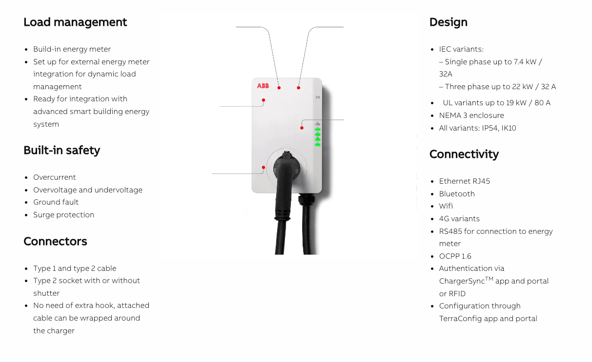 ABB Smart EV Charger Advanced Electric Vehicle Charging UV Power