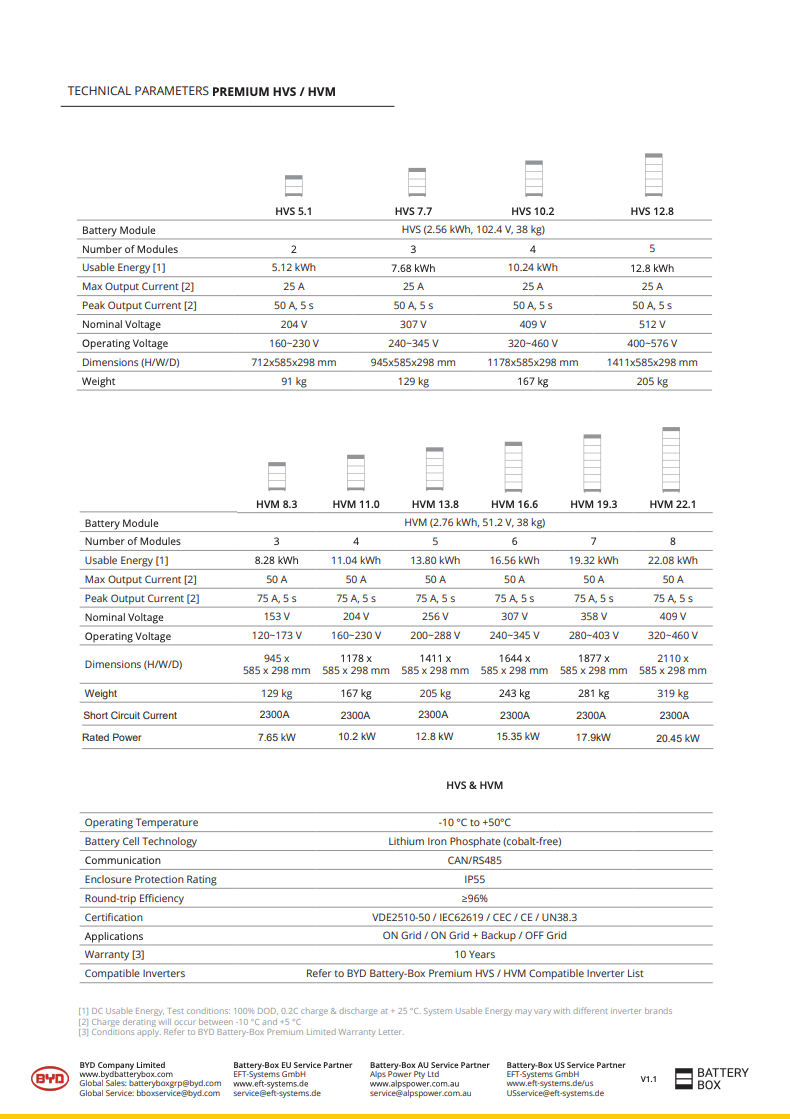 BYD HVM 2.76 16.6kWh Battery