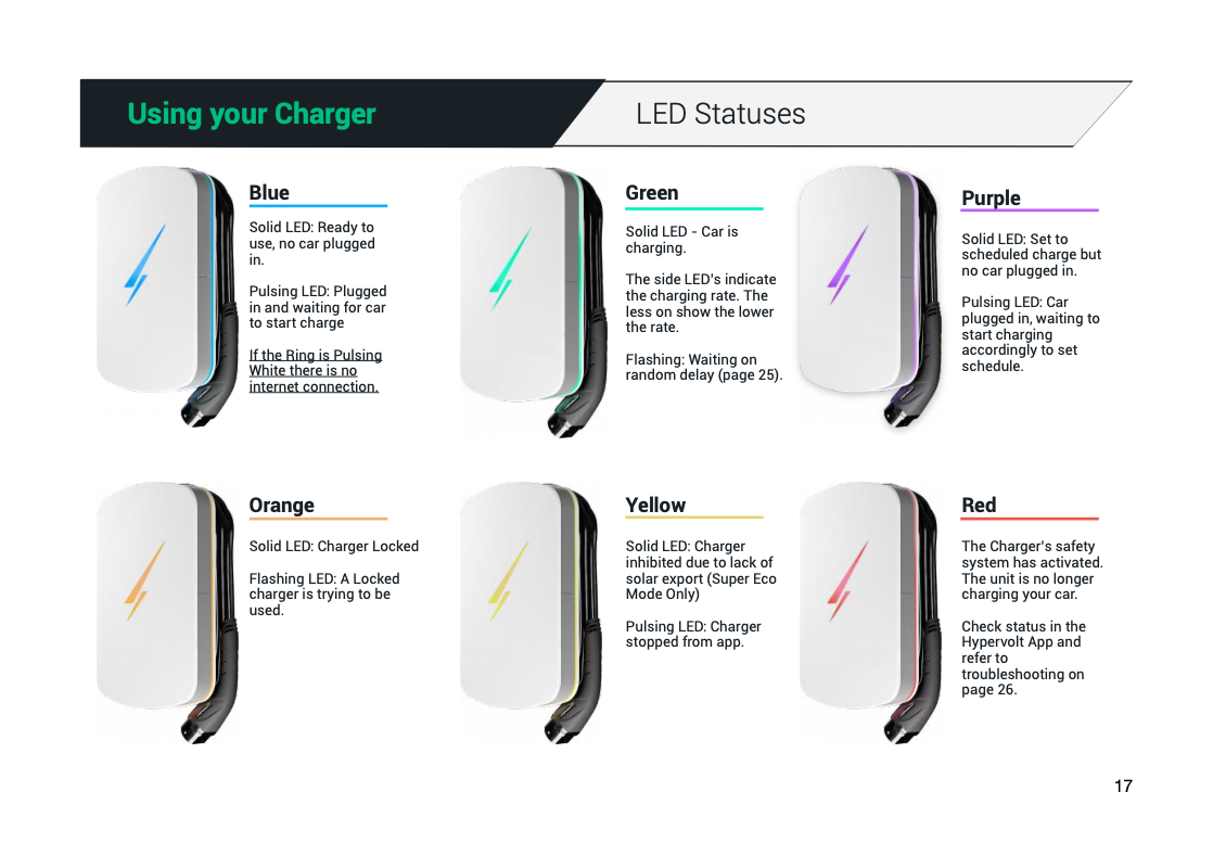 Hypervolt Charger 5 Metre Tethered | EV Charger - UV Power, Brisbane ...