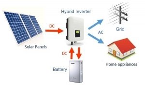 Solar Battery Diagram on a white backgroun